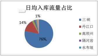 蘿卜投研 水利數(shù)據(jù)預(yù)測(cè)上市公司業(yè)績(jī)，數(shù)據(jù)驅(qū)動(dòng)投資新視角