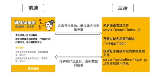 高效整合圖像資源 信息系統(tǒng)集成服務(wù)中的數(shù)據(jù)提交實踐